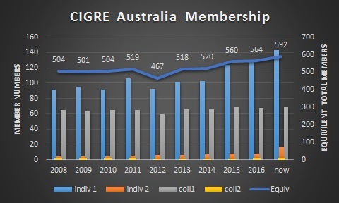 members